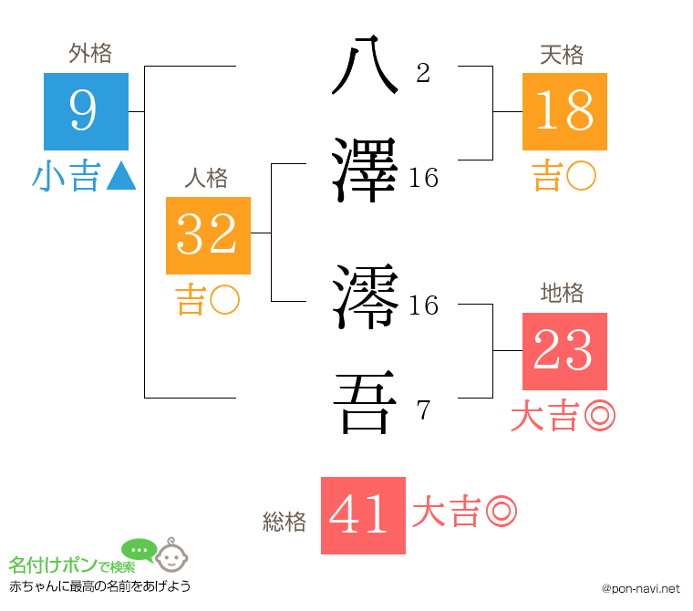 八澤 澪吾さんの姓名判断結果