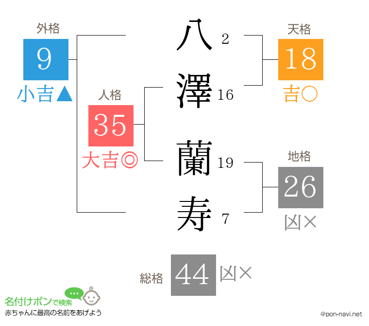 八澤 蘭寿さんの姓名判断結果