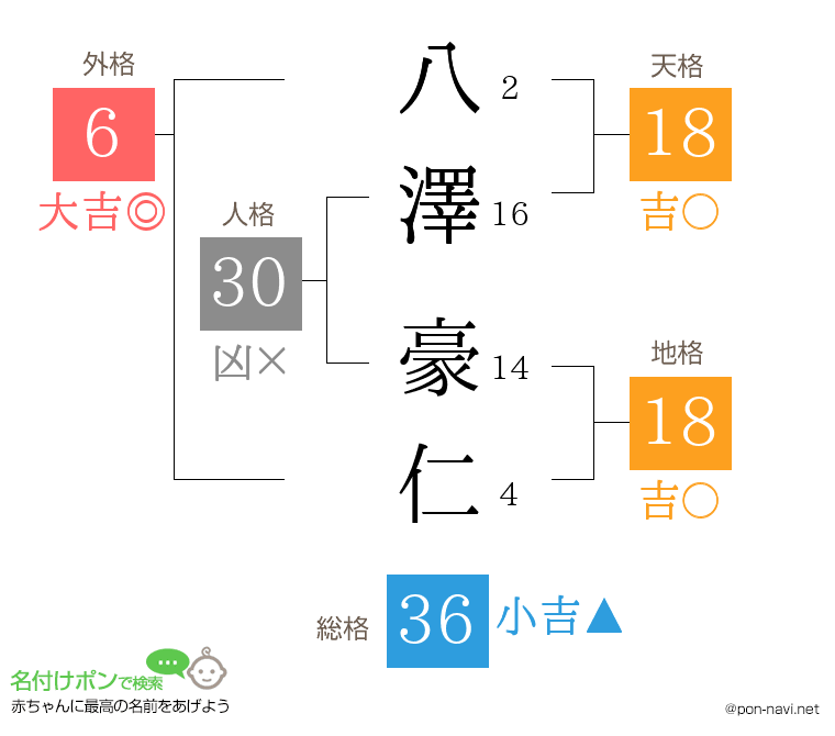 八澤 豪仁さんの姓名判断結果