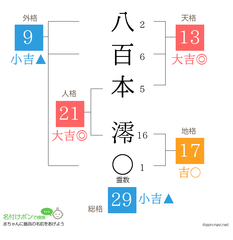 八百本 澪さんの姓名判断結果