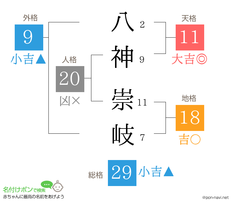 八神 崇岐さんの姓名判断結果