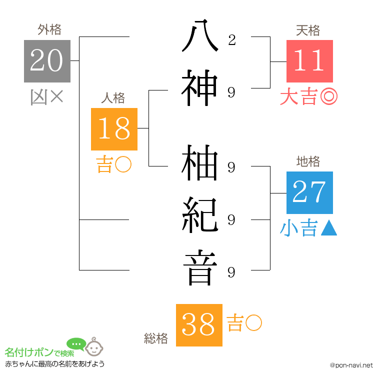 八神 柚紀音さんの姓名判断結果