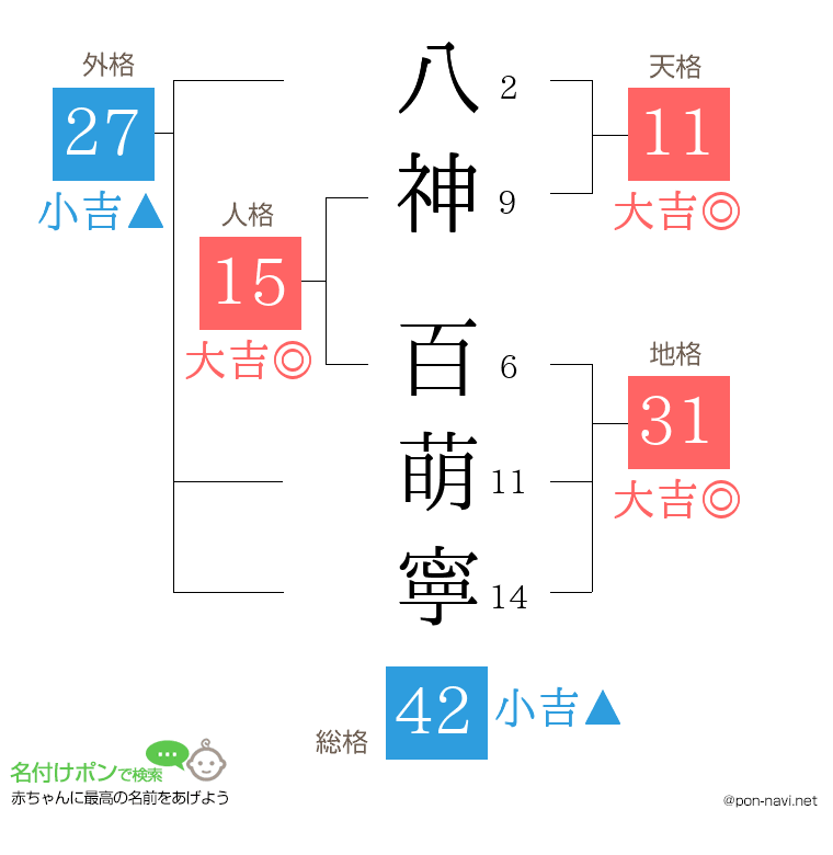 八神 百萌寧さんの姓名判断結果