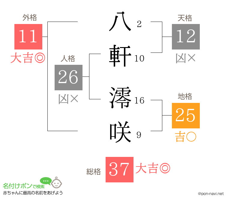 八軒 澪咲さんの姓名判断結果