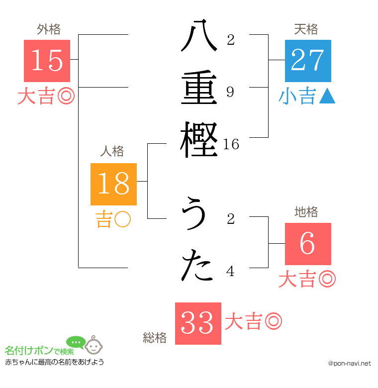 八重樫 うたさんの姓名判断結果