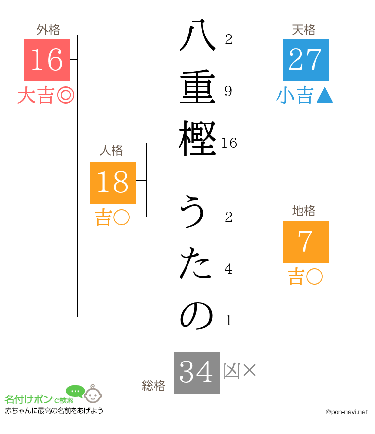 八重樫 うたのさんの姓名判断結果