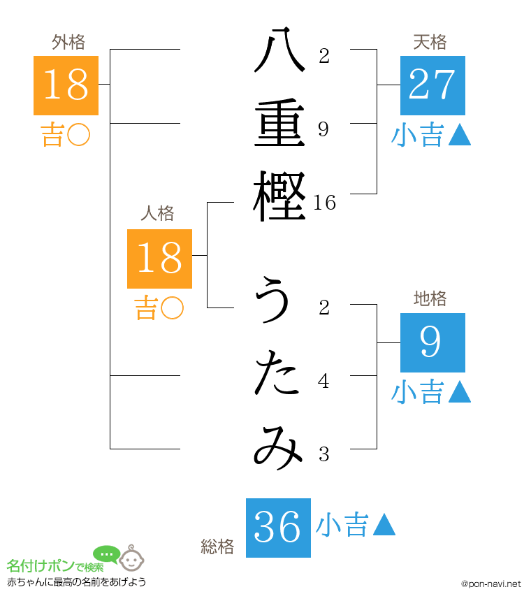 八重樫 うたみさんの姓名判断結果