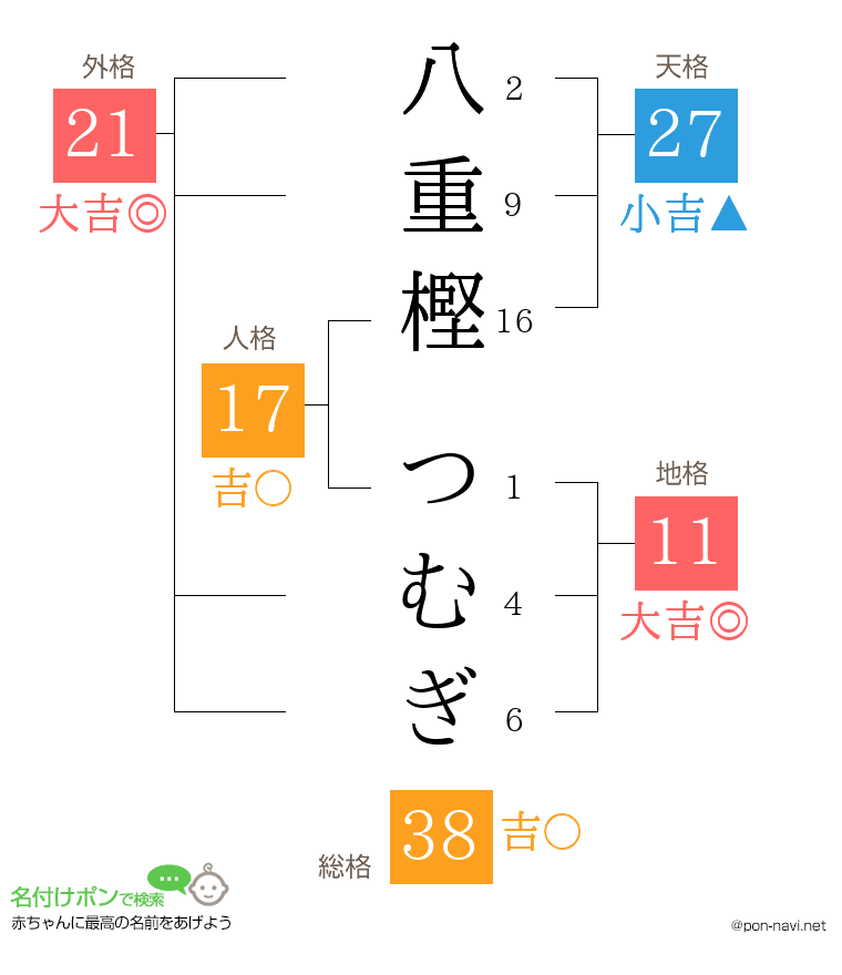八重樫 つむぎさんの姓名判断結果
