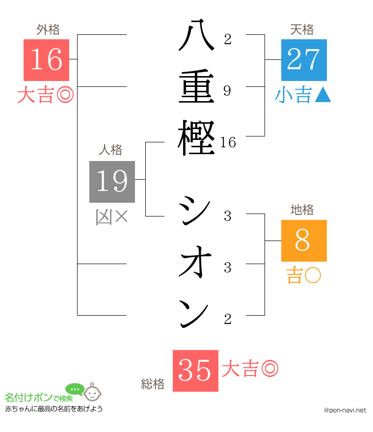八重樫 シオンさんの姓名判断結果