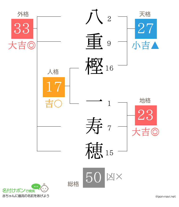 八重樫 一寿穂さんの姓名判断結果