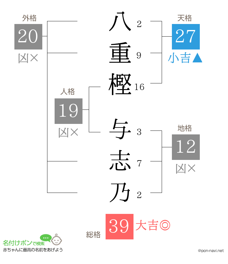 八重樫 与志乃さんの姓名判断結果