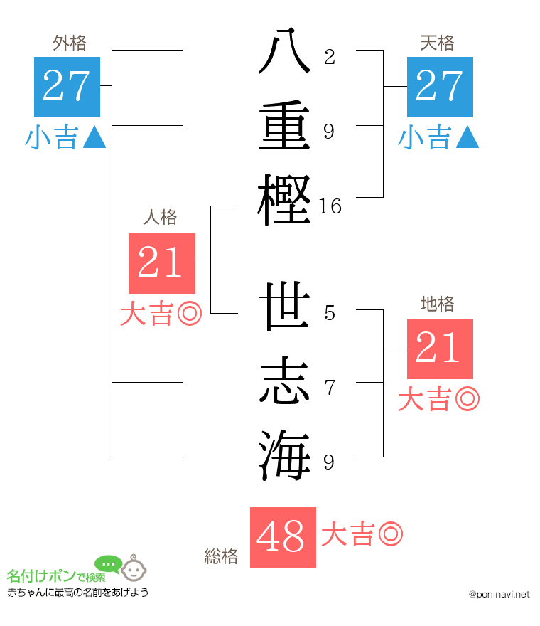 八重樫 世志海さんの姓名判断結果