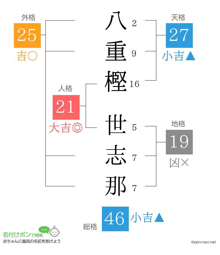 八重樫 世志那さんの姓名判断結果