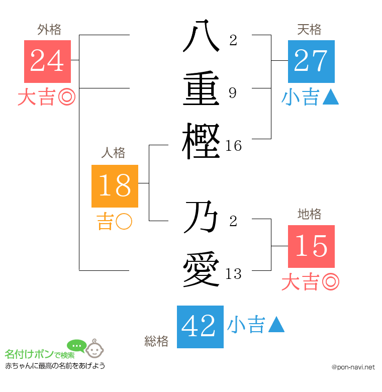 八重樫 乃愛さんの姓名判断結果