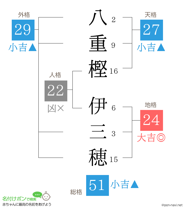 八重樫 伊三穂さんの姓名判断結果