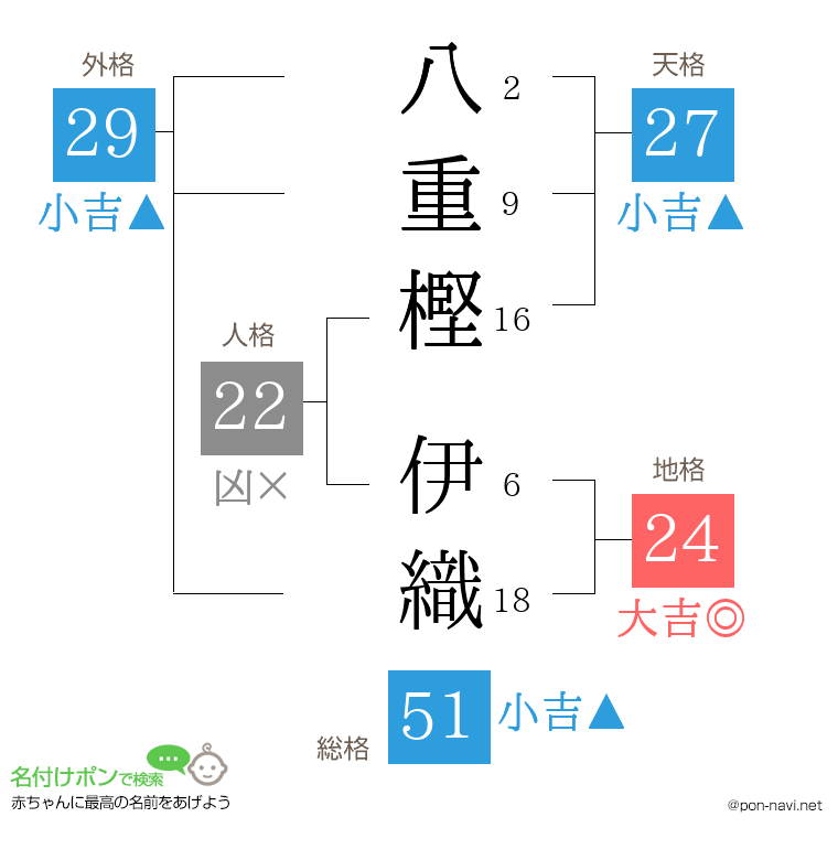 八重樫 伊織さんの姓名判断結果