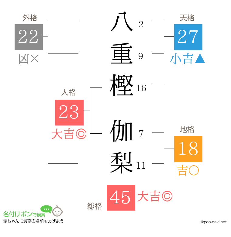 八重樫 伽梨さんの姓名判断結果
