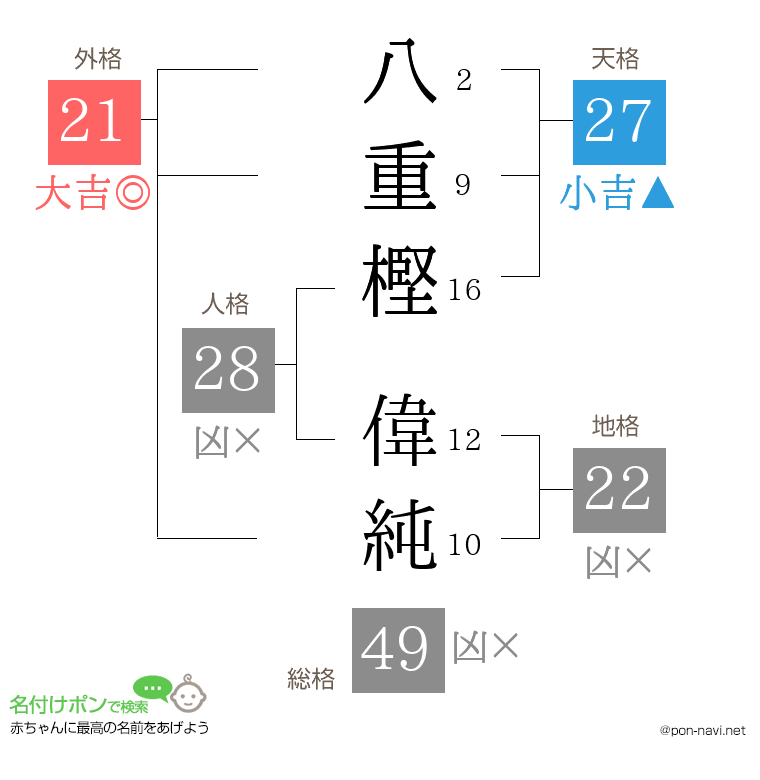 八重樫 偉純さんの姓名判断結果