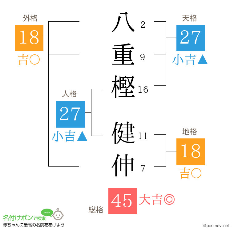 八重樫 健伸さんの姓名判断結果