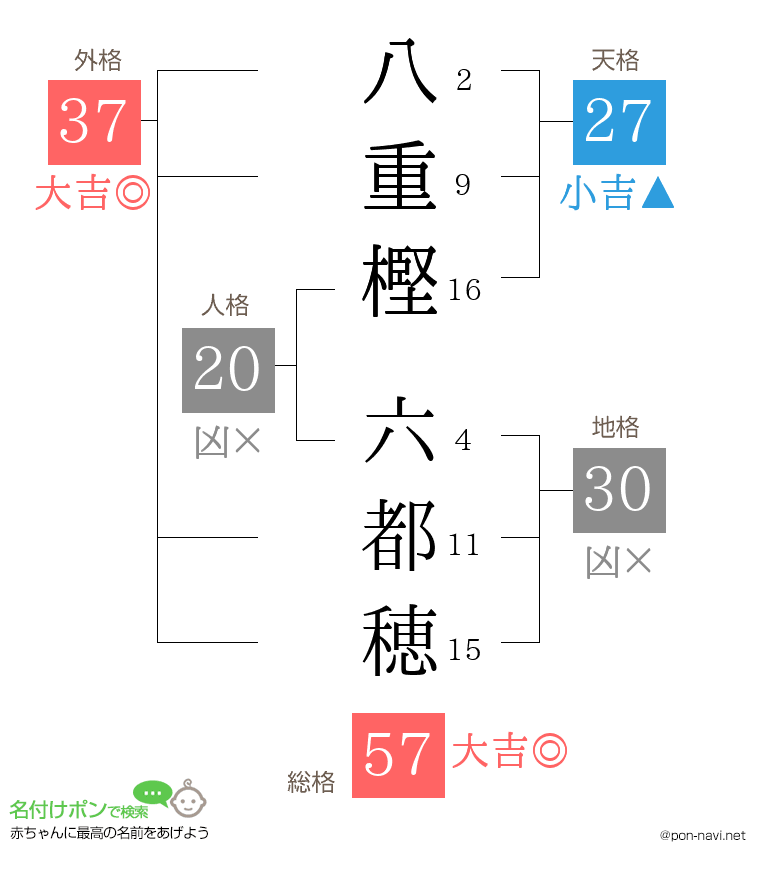 八重樫 六都穂さんの姓名判断結果