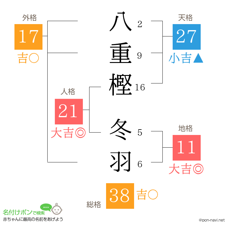 八重樫 冬羽さんの姓名判断結果