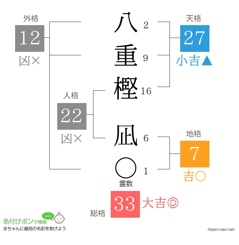 八重樫 凪さんの姓名判断結果