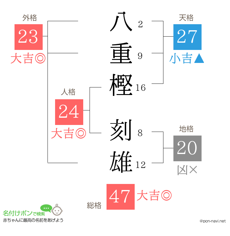 八重樫 刻雄さんの姓名判断結果
