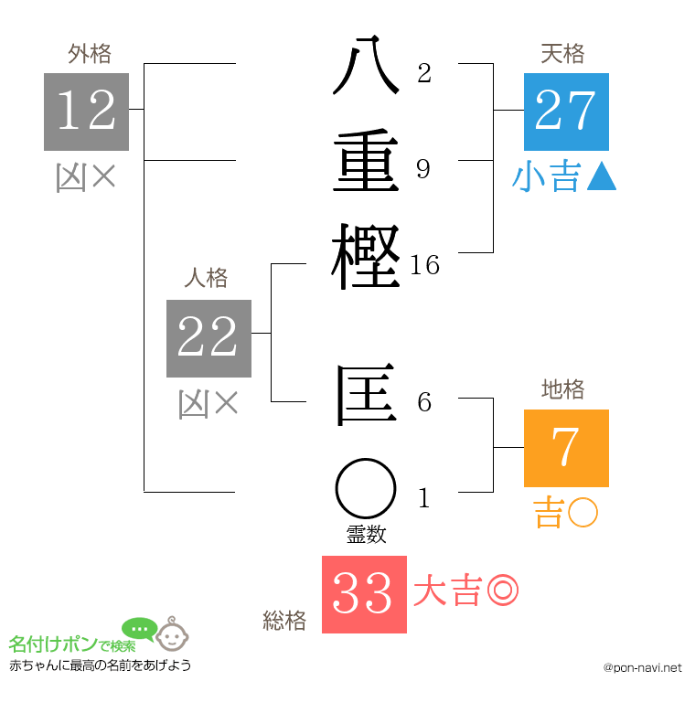 八重樫 匡さんの姓名判断結果