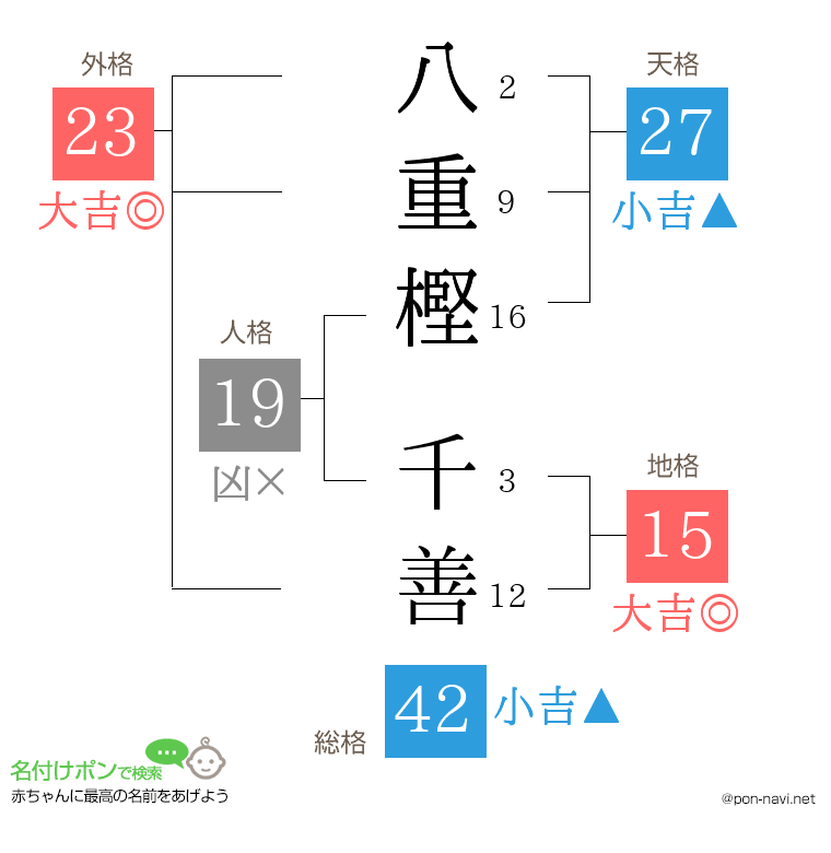八重樫 千善さんの姓名判断結果