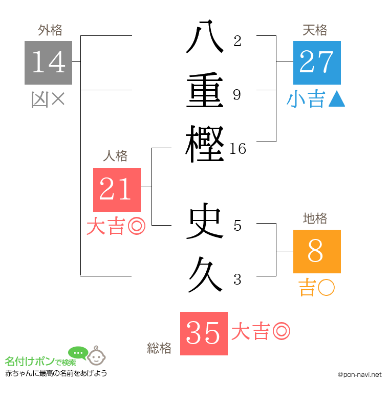 八重樫 史久さんの姓名判断結果