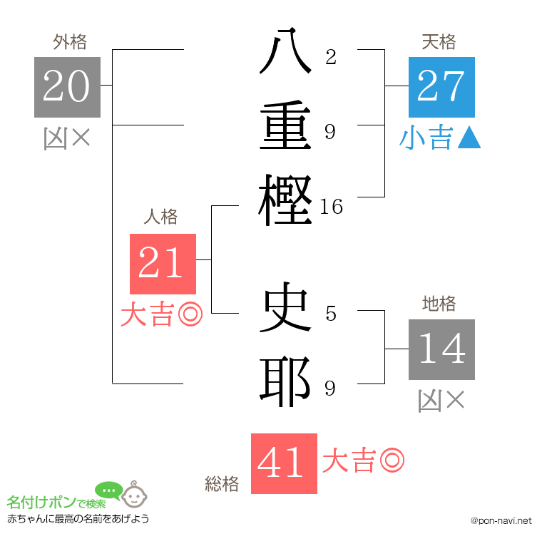 八重樫 史耶さんの姓名判断結果