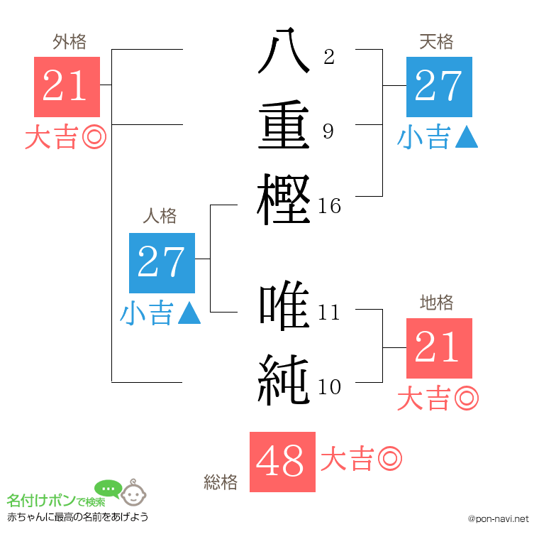 八重樫 唯純さんの姓名判断結果