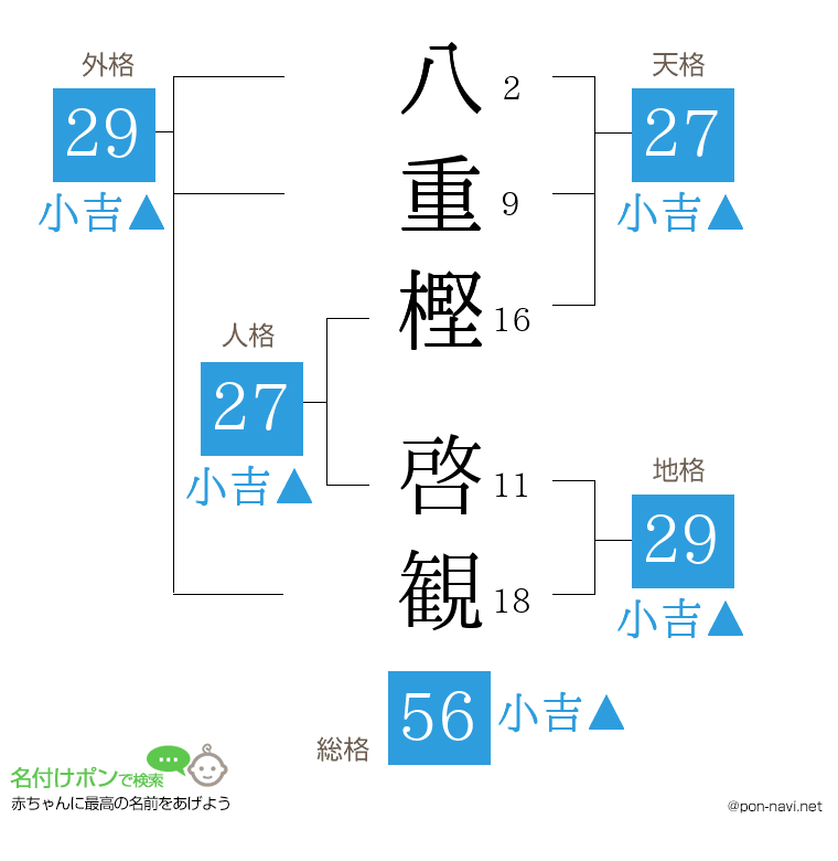 八重樫 啓観さんの姓名判断結果