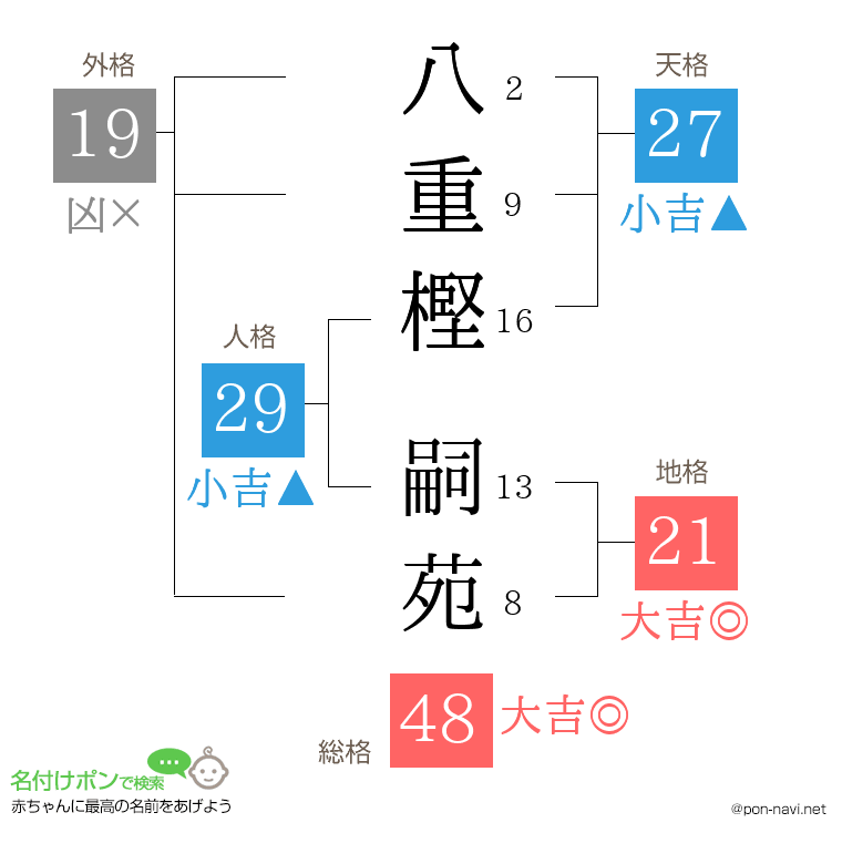 八重樫 嗣苑さんの姓名判断結果