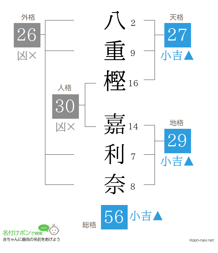 八重樫 嘉利奈さんの姓名判断結果