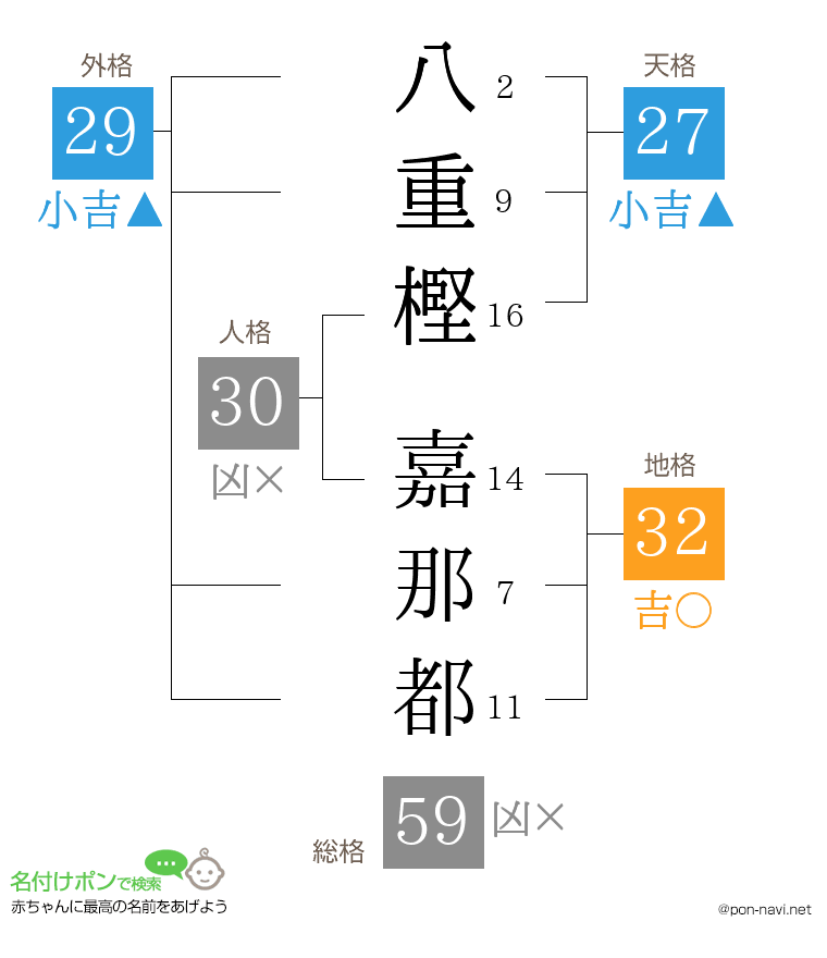 八重樫 嘉那都さんの姓名判断結果