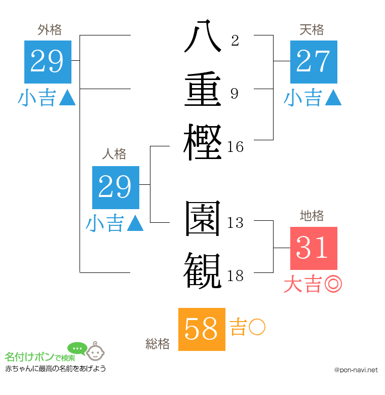 八重樫 園観さんの姓名判断結果