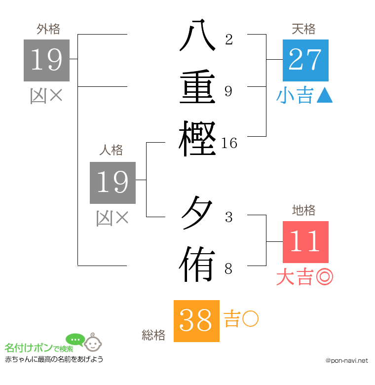 八重樫 夕侑さんの姓名判断結果