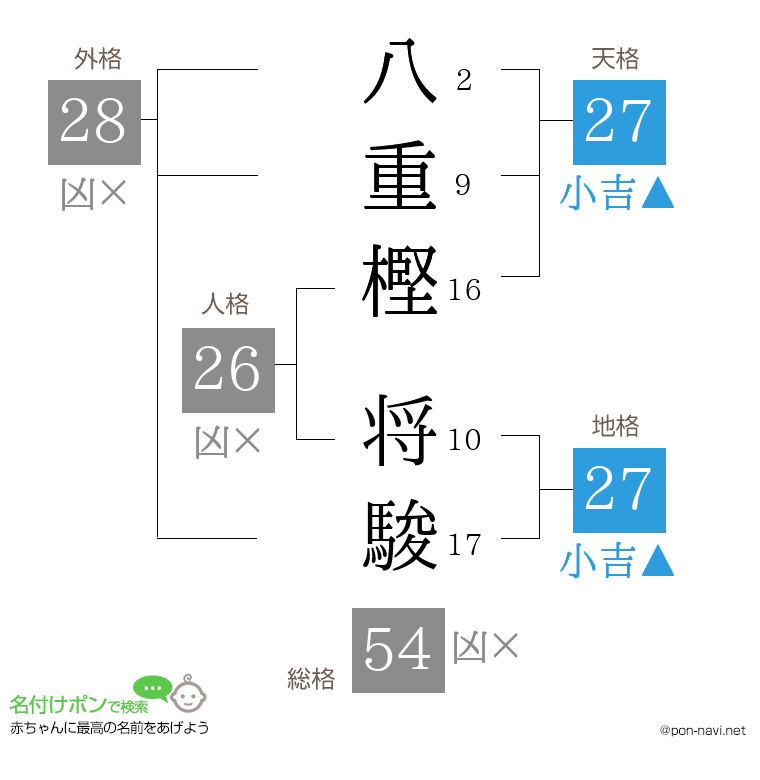 八重樫 将駿さんの姓名判断結果