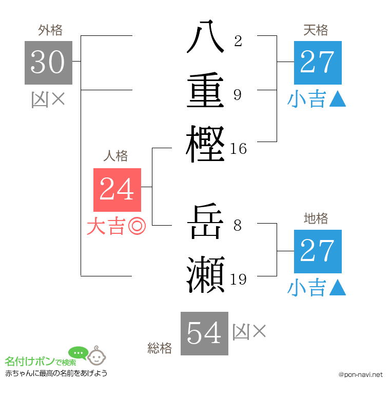 八重樫 岳瀬さんの姓名判断結果