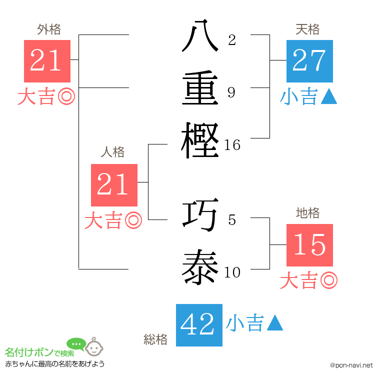 八重樫 巧泰さんの姓名判断結果