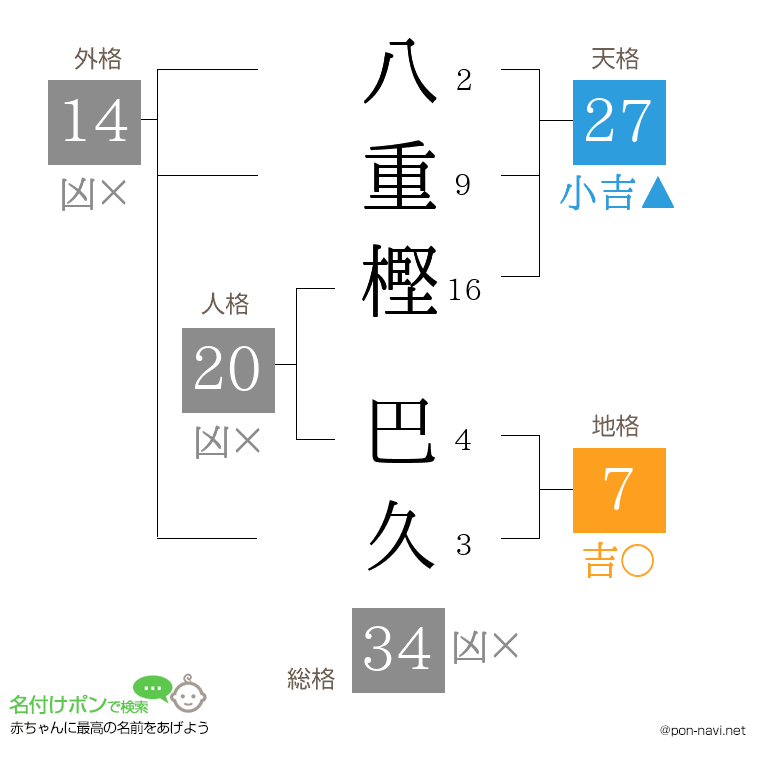 八重樫 巴久さんの姓名判断結果