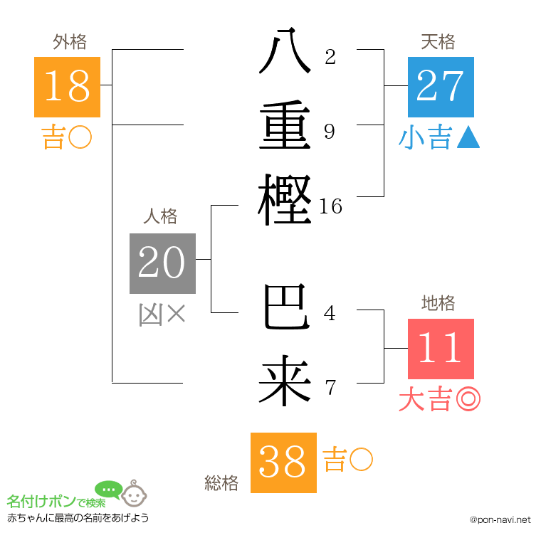 八重樫 巴来さんの姓名判断結果