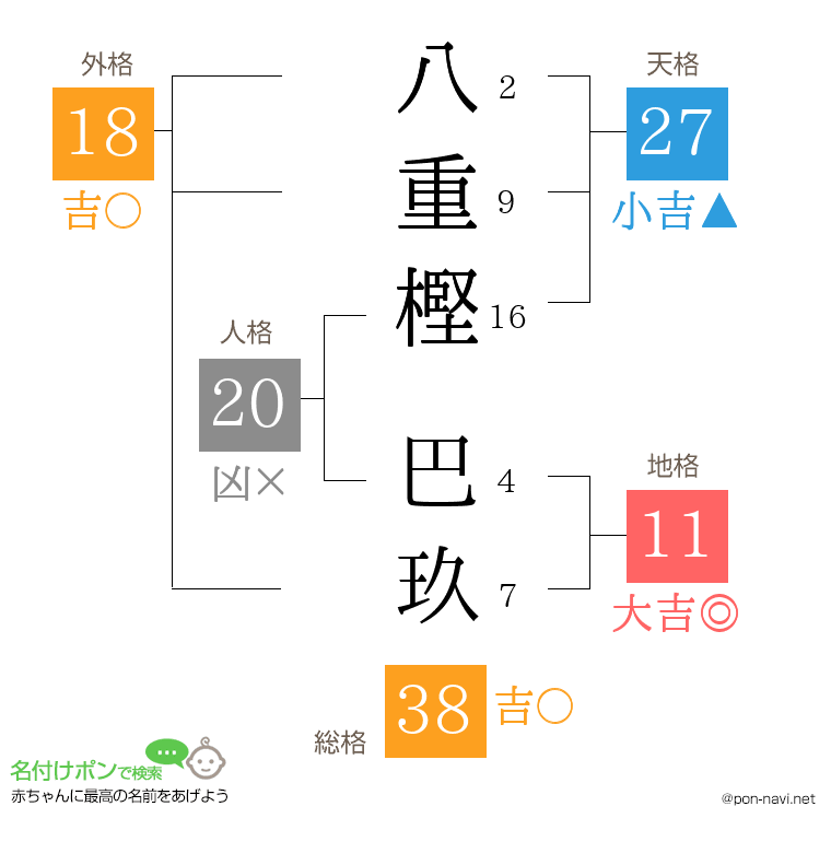 八重樫 巴玖さんの姓名判断結果