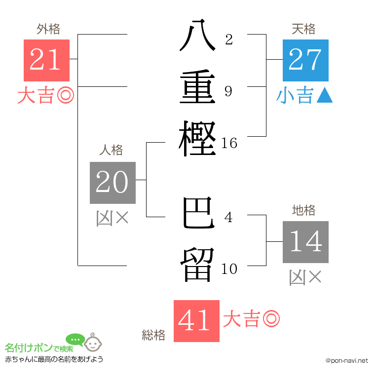 八重樫 巴留さんの姓名判断結果