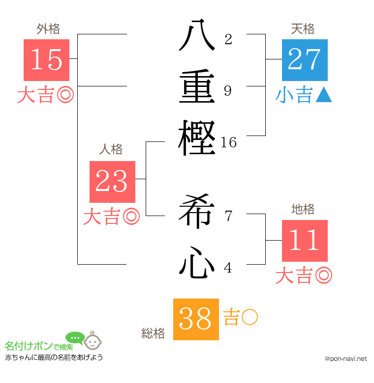 八重樫 希心さんの姓名判断結果