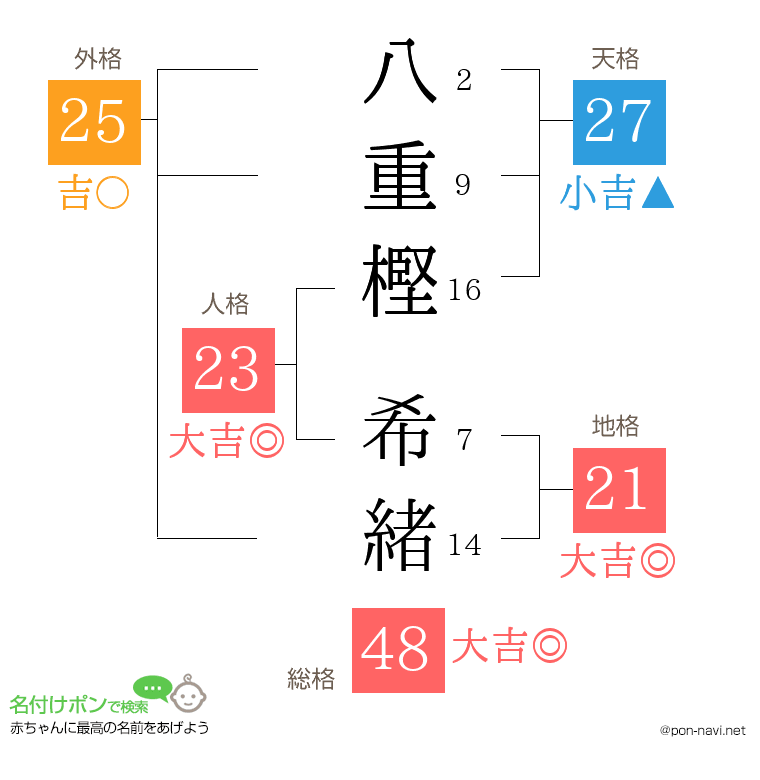 八重樫 希緒さんの姓名判断結果