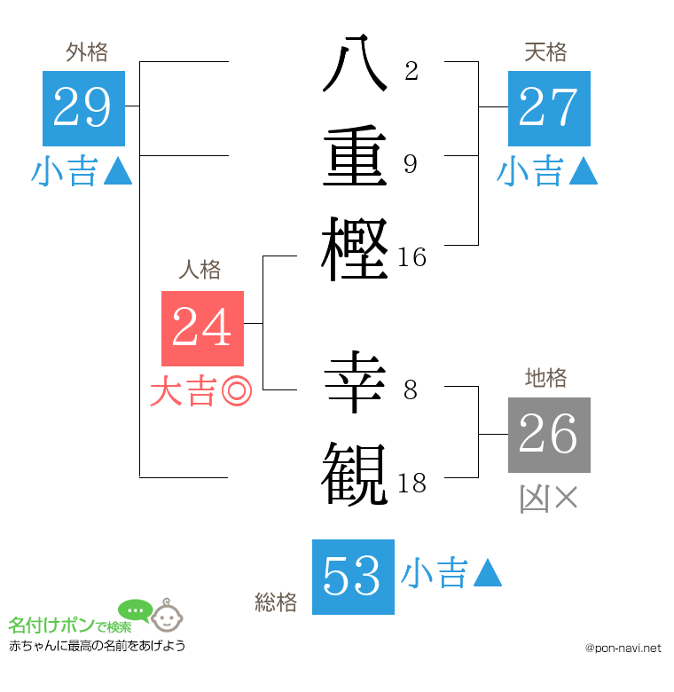 八重樫 幸観さんの姓名判断結果