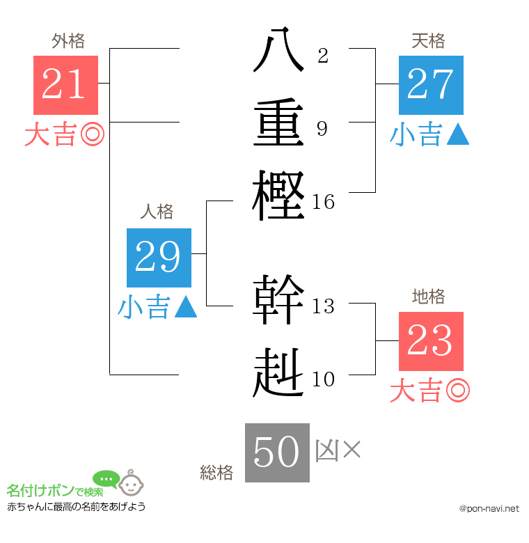 八重樫 幹赳さんの姓名判断結果