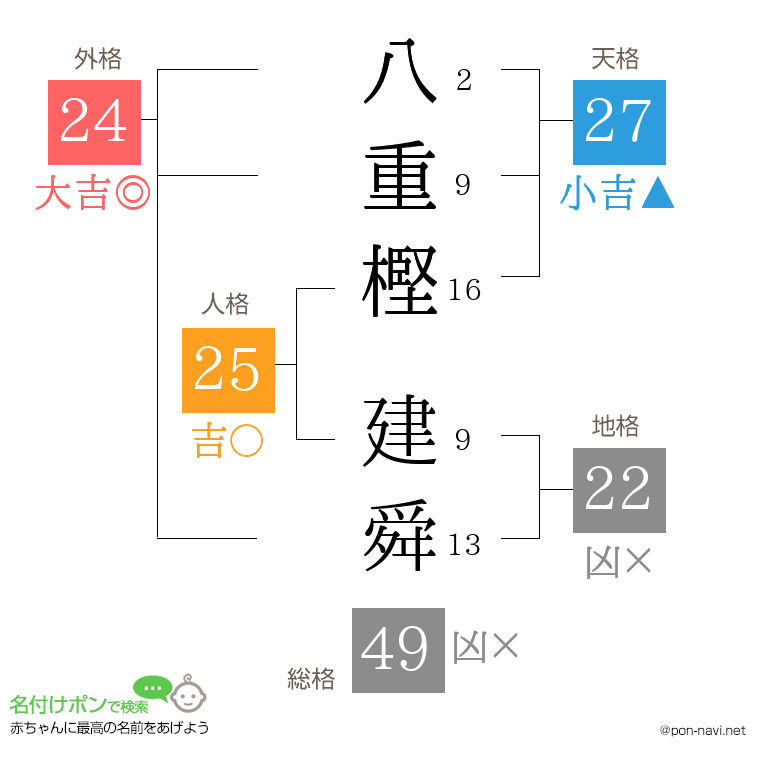八重樫 建舜さんの姓名判断結果
